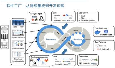 利用MATLAB重塑汽車軟件開(kāi)發(fā)體系 信息系統(tǒng)集成的新范式