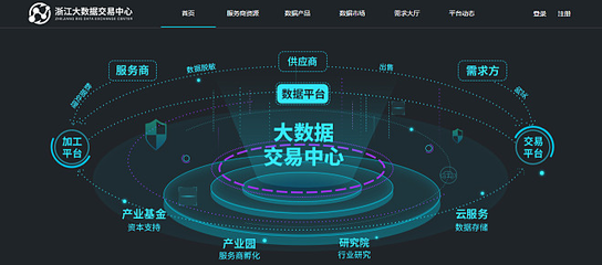 浙江大數據交易中心在數博會上的戰略啟示 聚焦區塊鏈和實體經濟融合